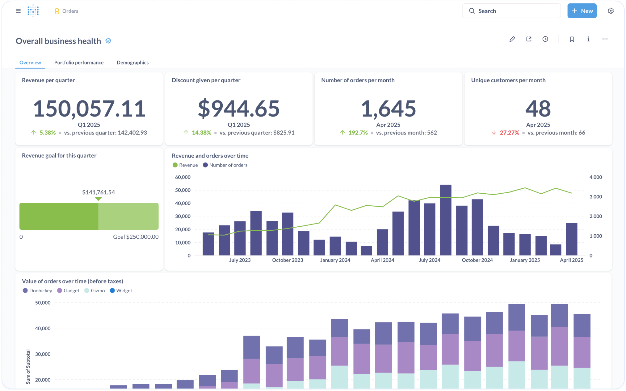 Lire la suite à propos de l’article Données sous-exploitées ? Metabase, une alternative open source à Microsoft BI